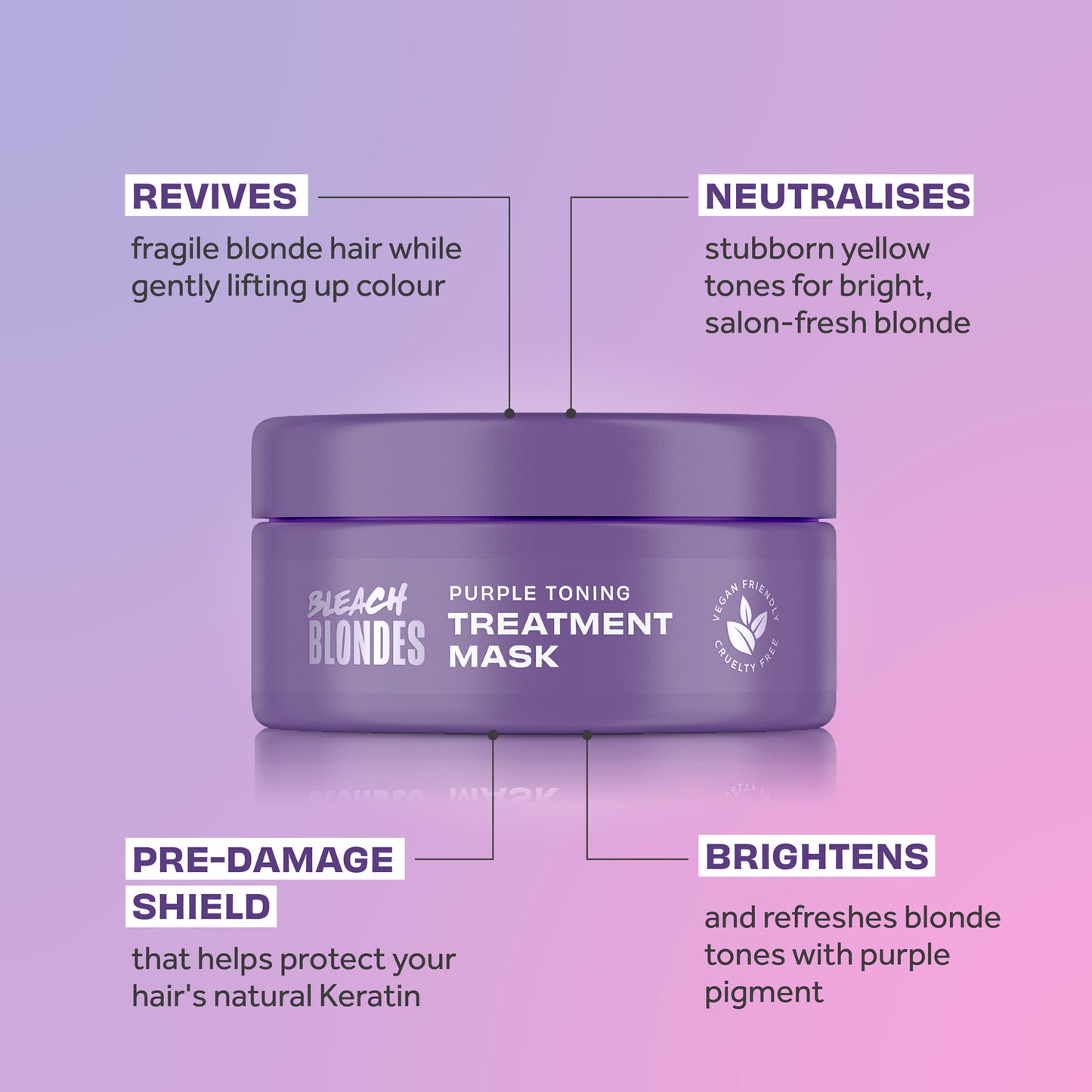 Bleach Blondes Purple Toning Treatment Mask